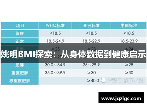 姚明BMI探索：从身体数据到健康启示